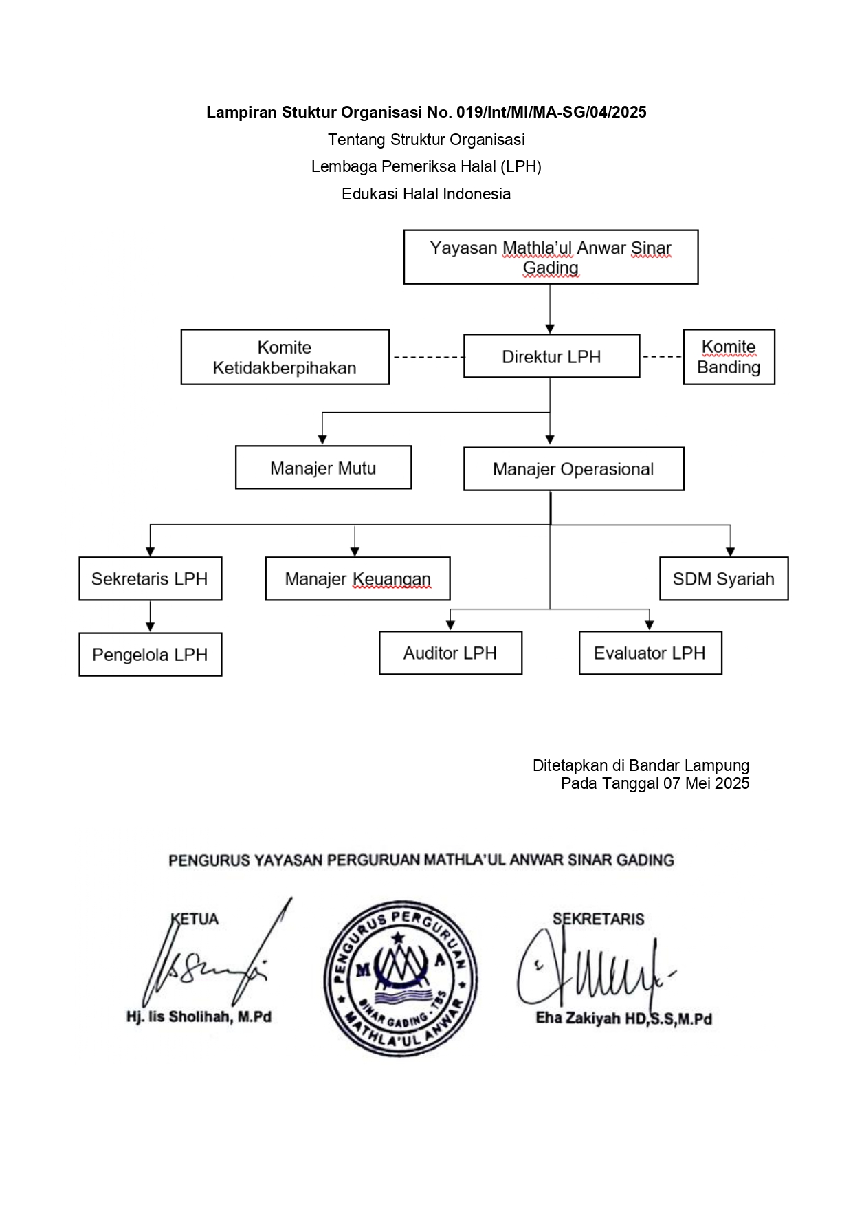 Lampiran SK tentang Struktur Organisasi LPH EHI - REVISI_page-0001.jpg